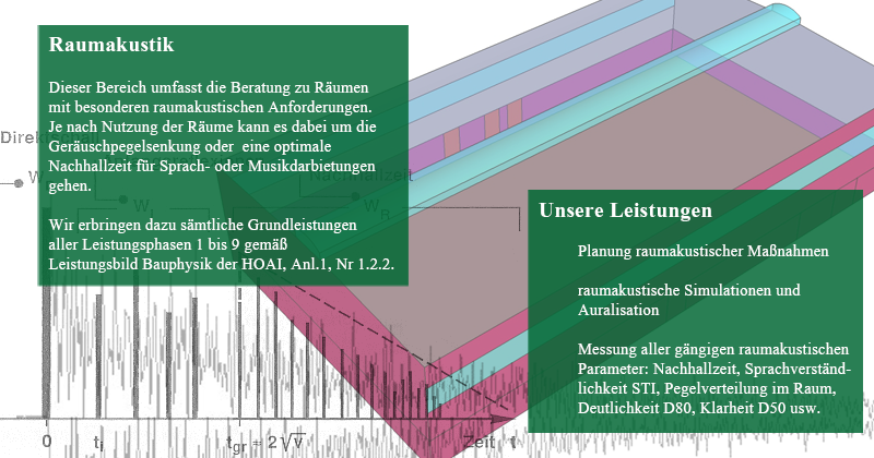 Raumakustik