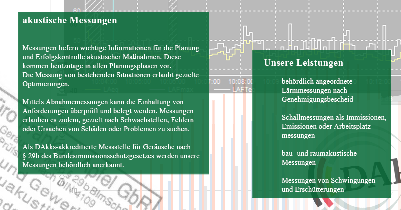 akustische Messung